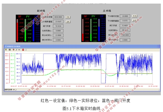 PLC300ĶˮҺλϵͳ(WinCC)