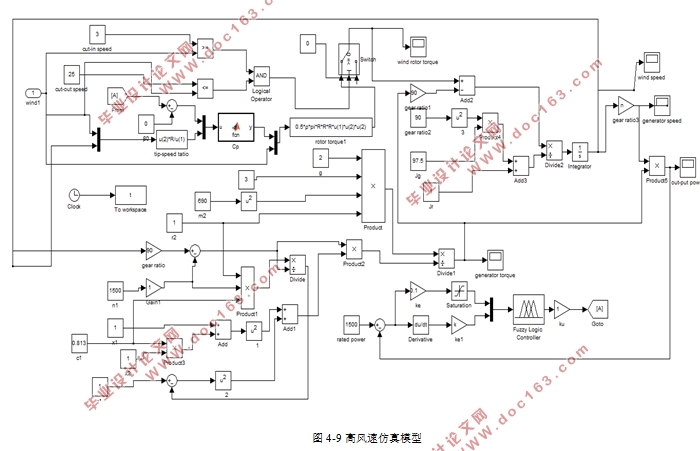 基于PLC的变桨距控制系统设计