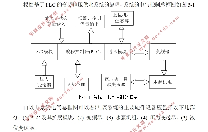 PLCܺѹˮϵͳ