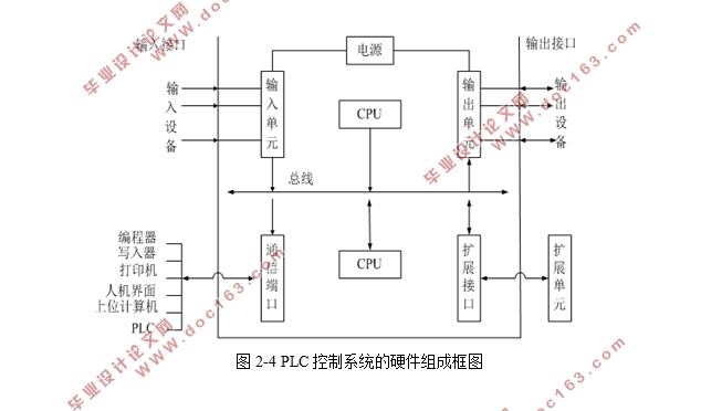 PLC̬ȫԶϴ»