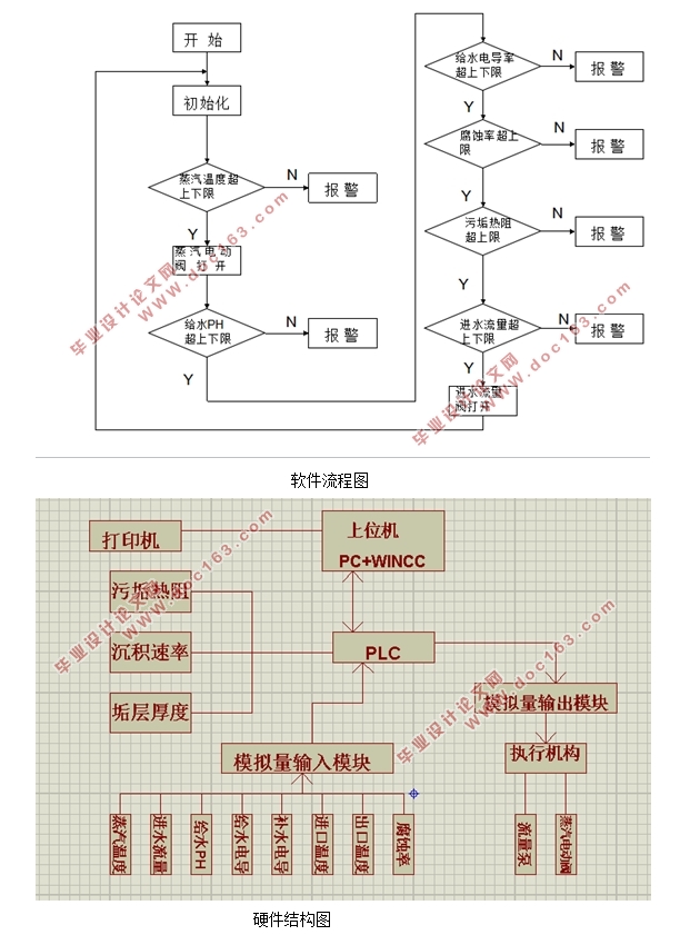 PLC⻻(PLC,Proteusͼ)