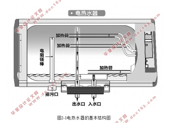 基于PLC的热水器自动控制系统的设计