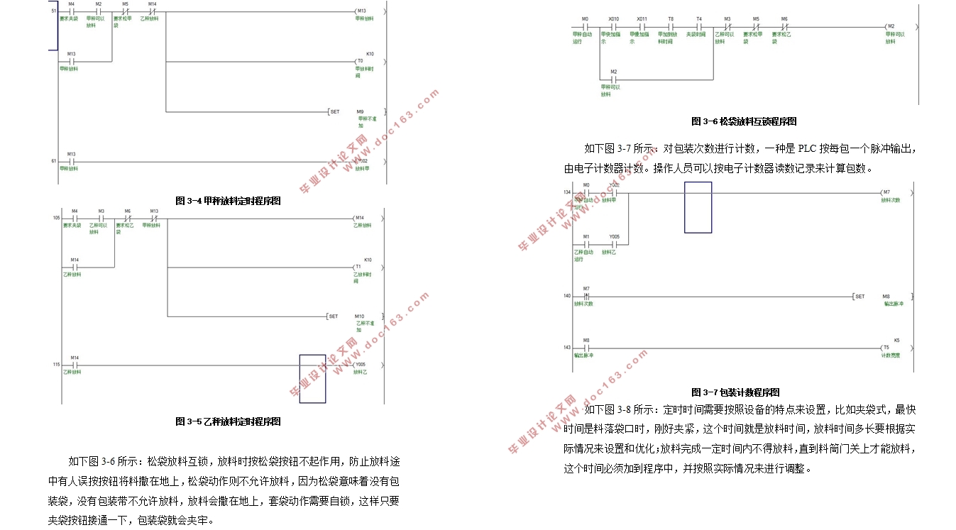 基于三菱PLC的定量包装秤控制系统设计