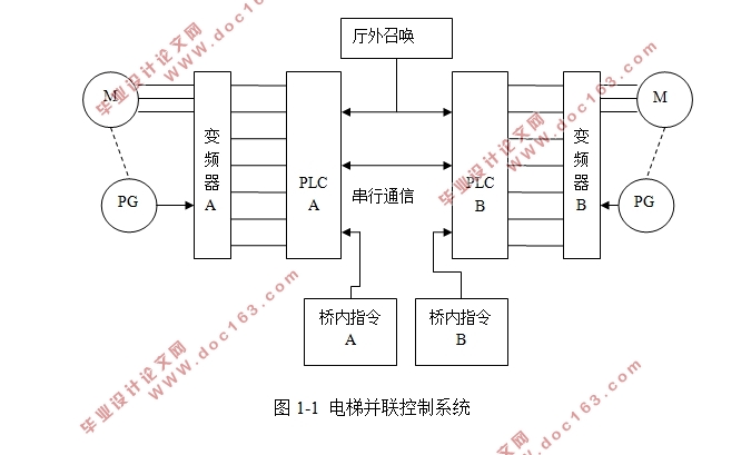 PLC控制并联电梯控制系统的设计(附CAD图,PLC梯形图)