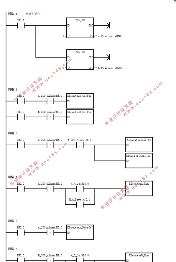 PLC控制并联电梯控制系统的设计(附CAD图,PLC梯形图)