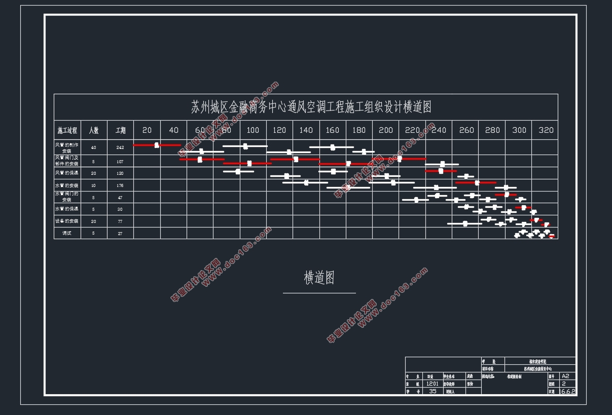苏州城区金融商务中心暖通工程施工组织设计(含横道图网络图)