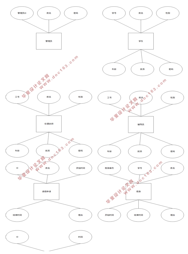 基于Python的高校请假管理信息系统开发(Django框架)