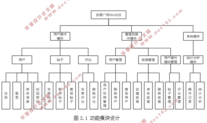 武理广场BBS论坛网站的设计与实现(Python,Bootstrap)