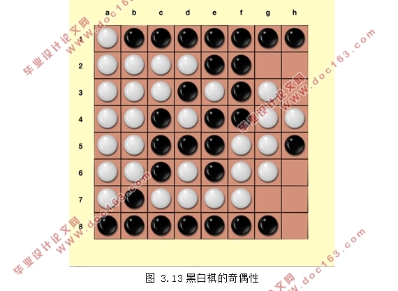 基于Python的Reversi黑白棋游戏设计与开发
