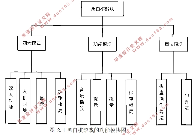基于Python的Reversi黑白棋游戏设计与开发