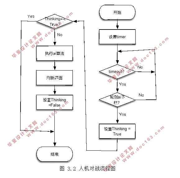 基于Python的Reversi黑白棋游戏设计与开发