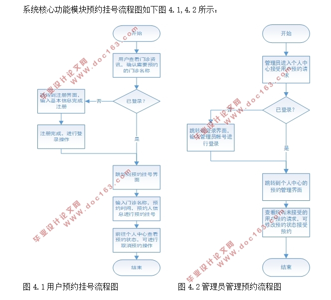 医院微信公众号系统的设计