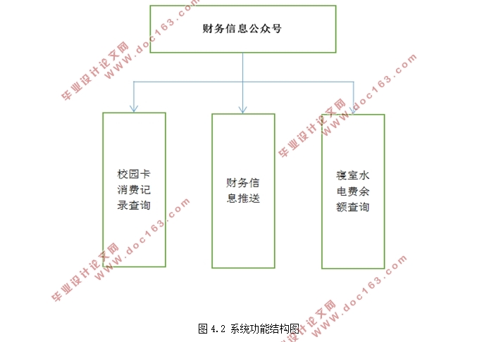 基于微信公众平台的财务信息实时推送服务实现