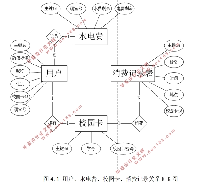 基于微信公众平台的财务信息实时推送服务实现