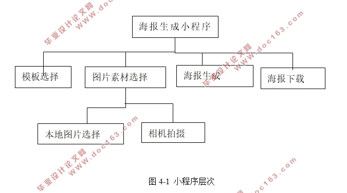 自动生成海报微信小程序设计