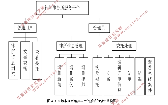 基于微信小程序的律师事务所服务平台的设计