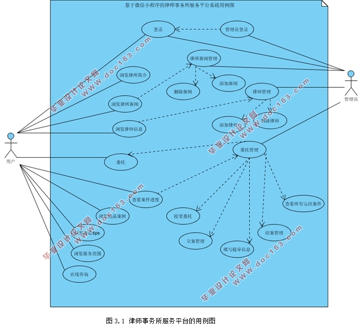 基于微信小程序的律师事务所服务平台的设计