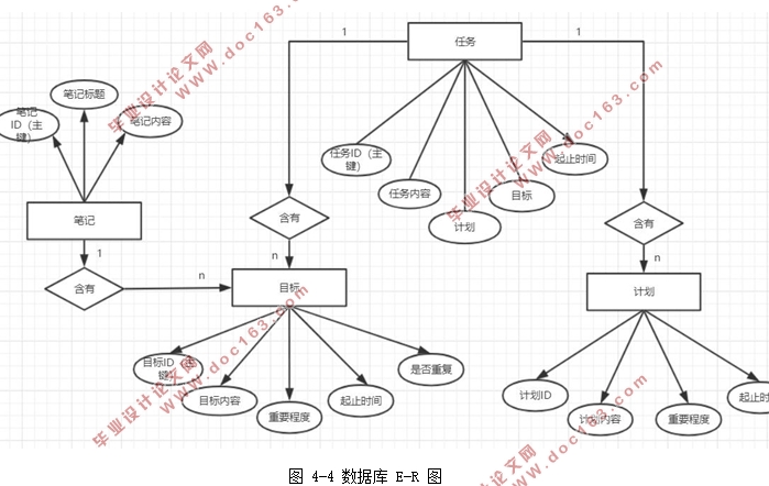 基于微信小程序的日程管理系统的设计(XML+CSS+JAVASCRIPT)