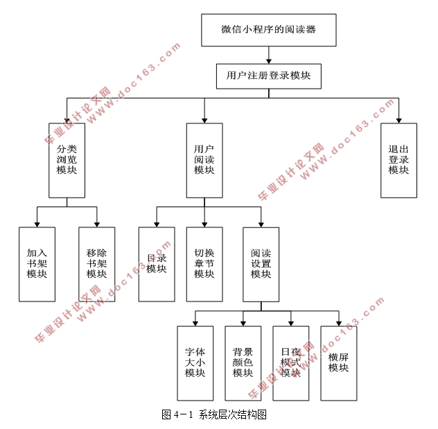 基于微信小程序的阅读器的设计(We-UI框架,JavaScrpit)