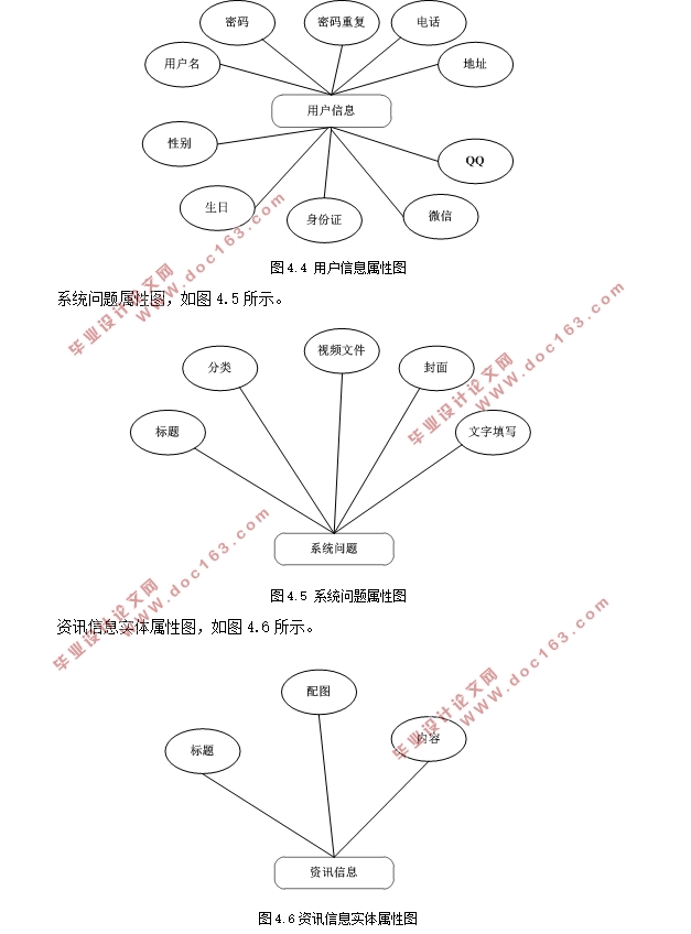 基于微信小程序的问题解答系统设计(WXML,JavaScrpit,MySQL)