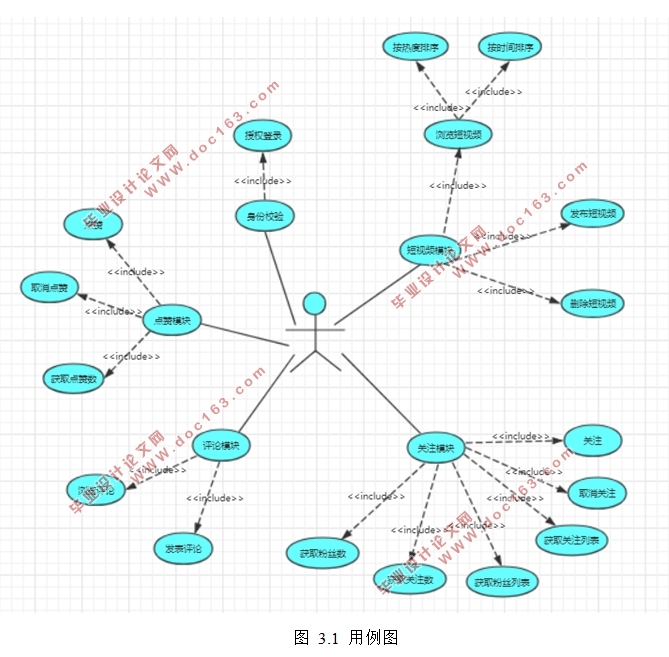 У԰Ƶ罻(Thrift,Python,Golang,MySQL)