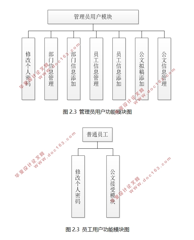 JSPҵļշϵͳʵ(MyEclipse,SQLServer)(¼)