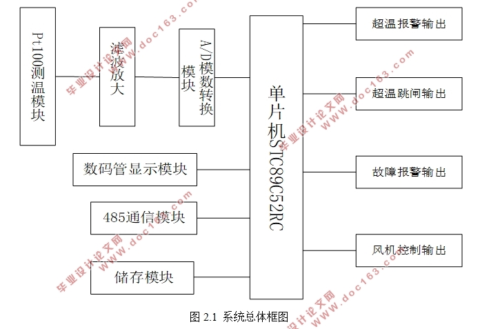 基于单片机的干式变压器智能温度控制器的设计