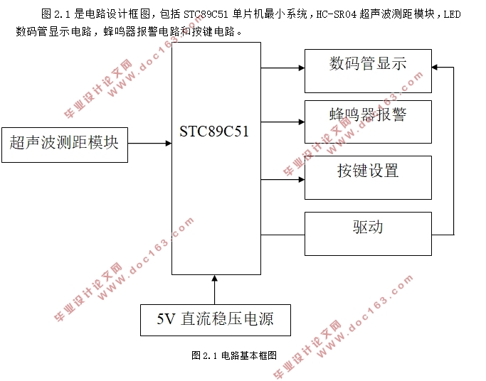 基于51的超声波测距汽车防撞系统的设计(附单片机原理图,程序清单)