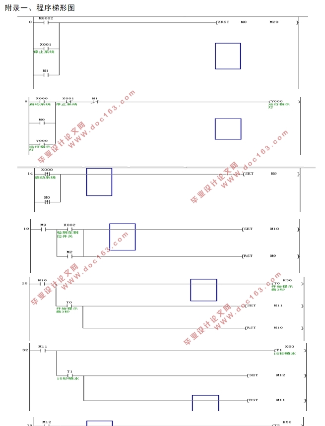 基于PLC的自动控制洗车控制系统的设计