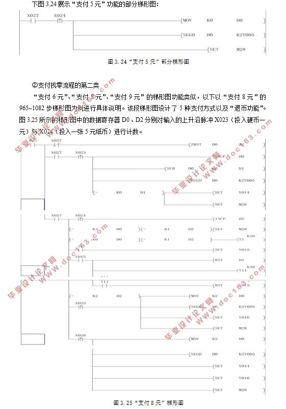 基于PLC与组态软件的地铁售票机控制系统设计