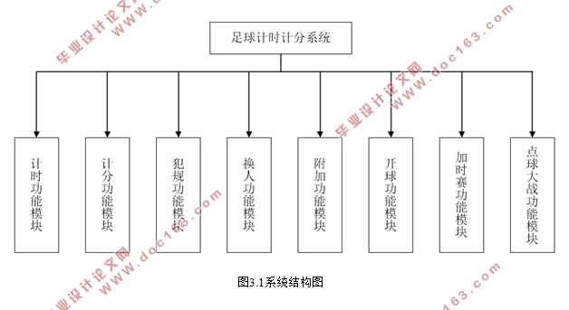 基于PLC和组态软件的足球计时计分器系统设计