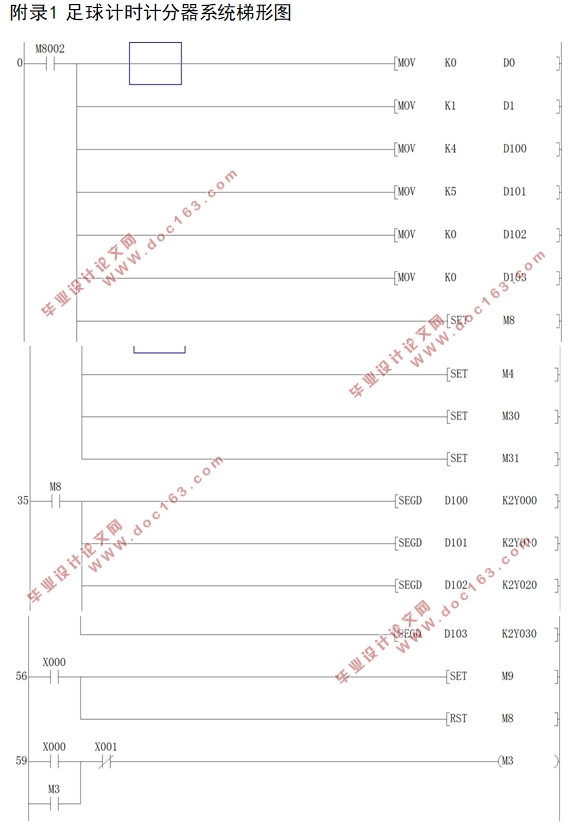 基于PLC和组态软件的足球计时计分器系统设计