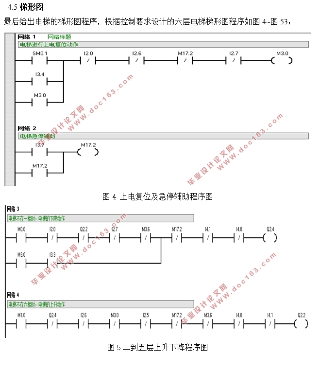 基于PLC的六层电梯控制系统的设计