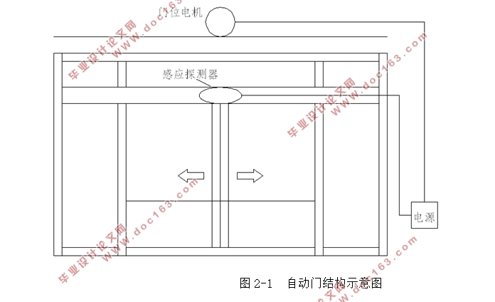 基于PLC的感应自动门控制系统设计