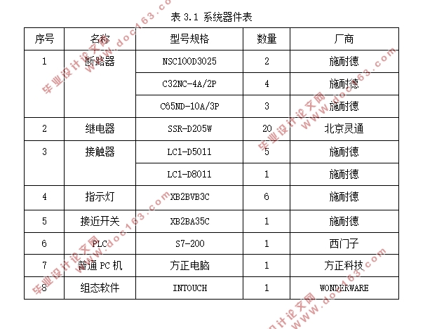 基于PLC的电梯控制系统设计