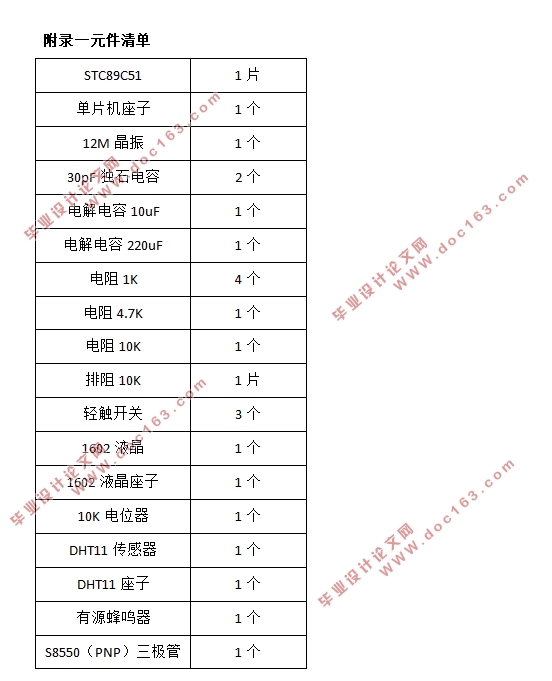 基于单片机的温湿度实时测量系统的设计(附原理图,PCB图,元器件清单,程序清单)