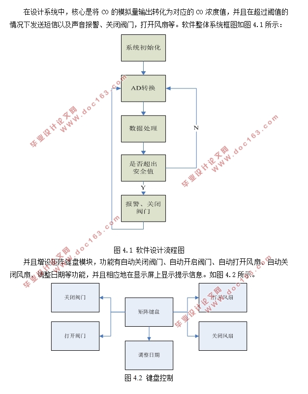 基于430单片机可自锁智能煤气泄漏控制系统设计