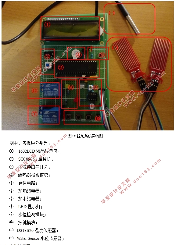 ����51��Ƭ���ĵ���ˮ�����ܿ���ϵͳ�����