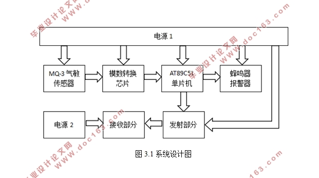 基于单片机酒精检测的智能车钥匙设计