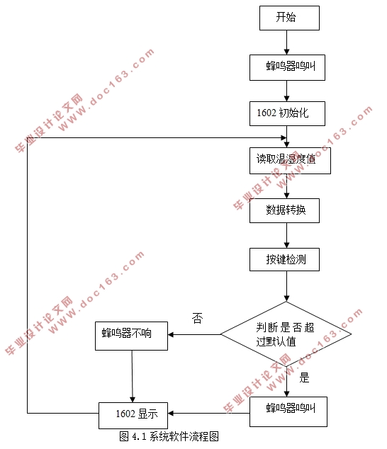 基于物联网的智能仓储系统设计