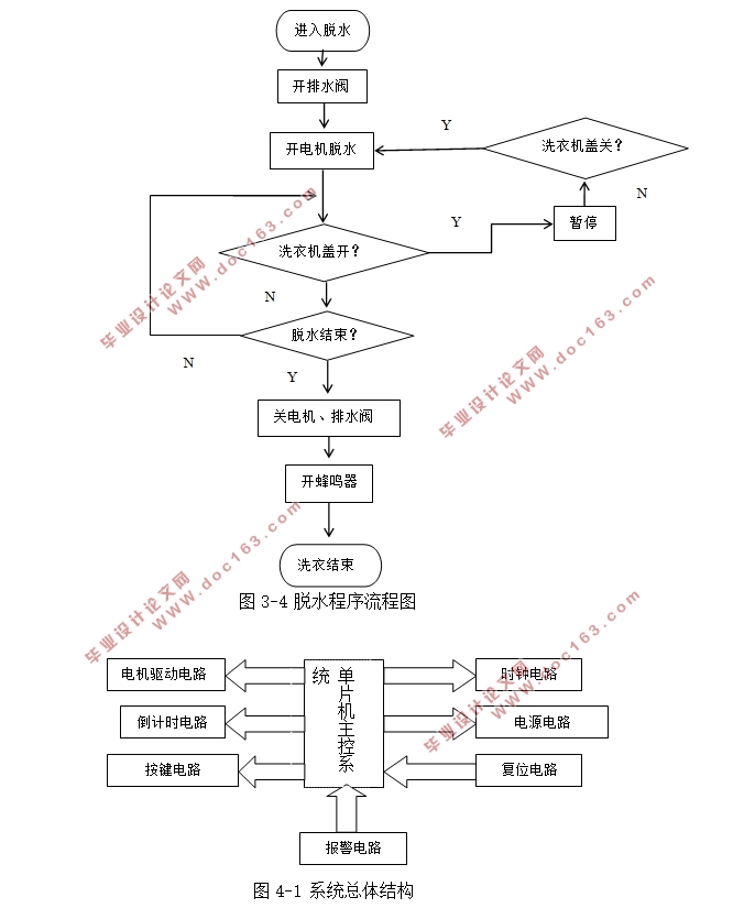 基于51单片机的全自动洗衣机系统设计(附电路图,程序清单)