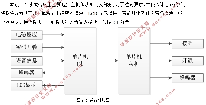 基于单片机的楼宇对讲系统的设计