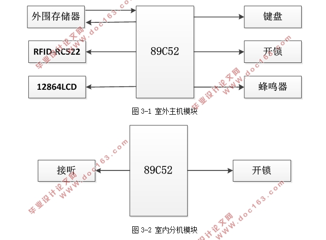 基于单片机的楼宇对讲系统的设计