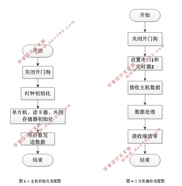 基于单片机的楼宇对讲系统的设计