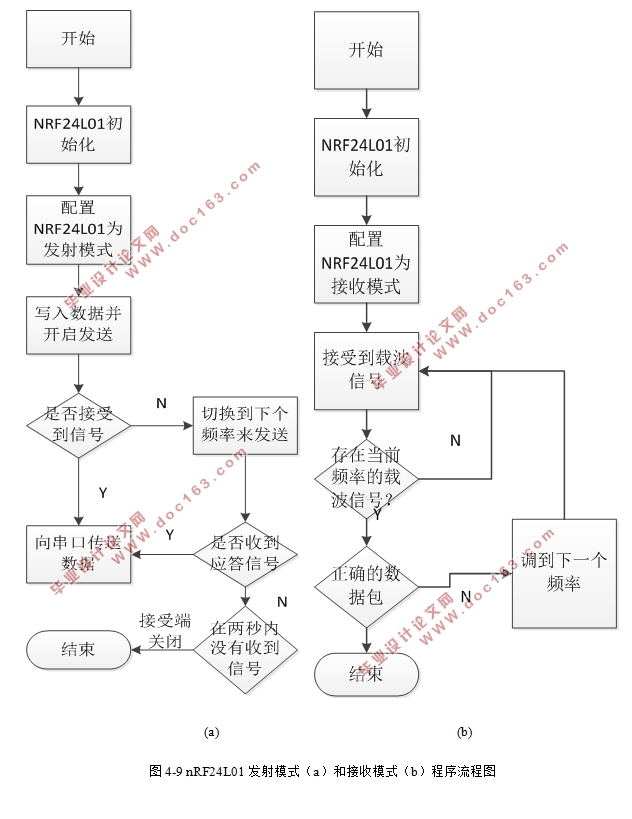 基于MSP430单片机无线胎压监测系统设计(附电路原理图)