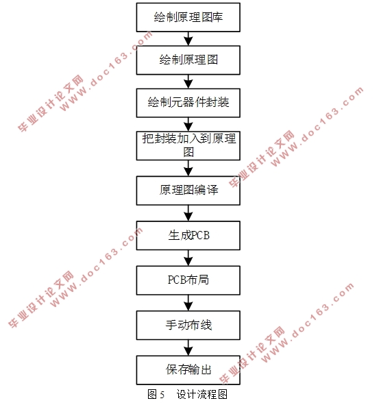 基于单片机的无刷直流电机速度控制系统设计