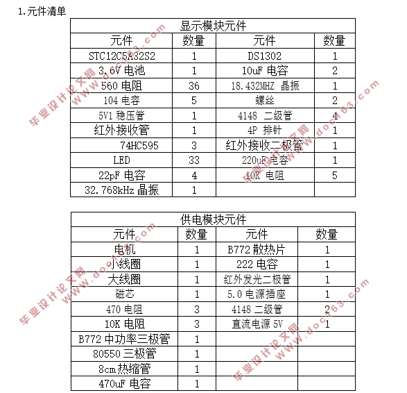 ����51��Ƭ����POV-LED��תʱ�����(����·ͼ,Ԫ�����嵥,�����嵥)