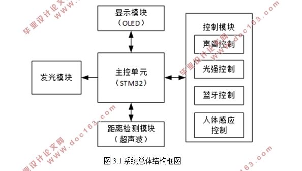 基于STM32单片机的多功能智能台灯