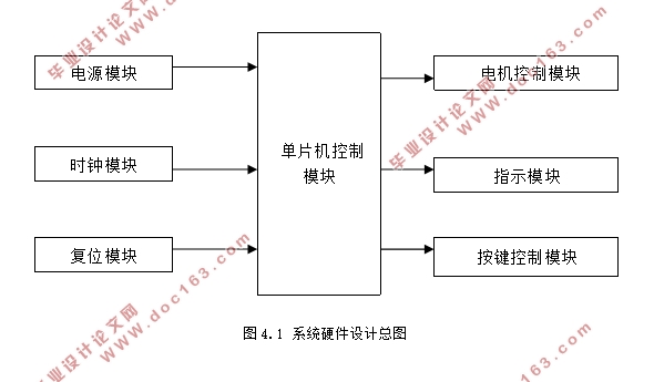 基于单片机的远程洗衣机监控硬件系统设计(附电路原理图)