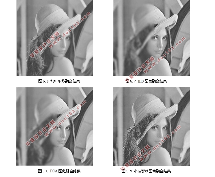 基于MATLAB的图像融合算法及研究